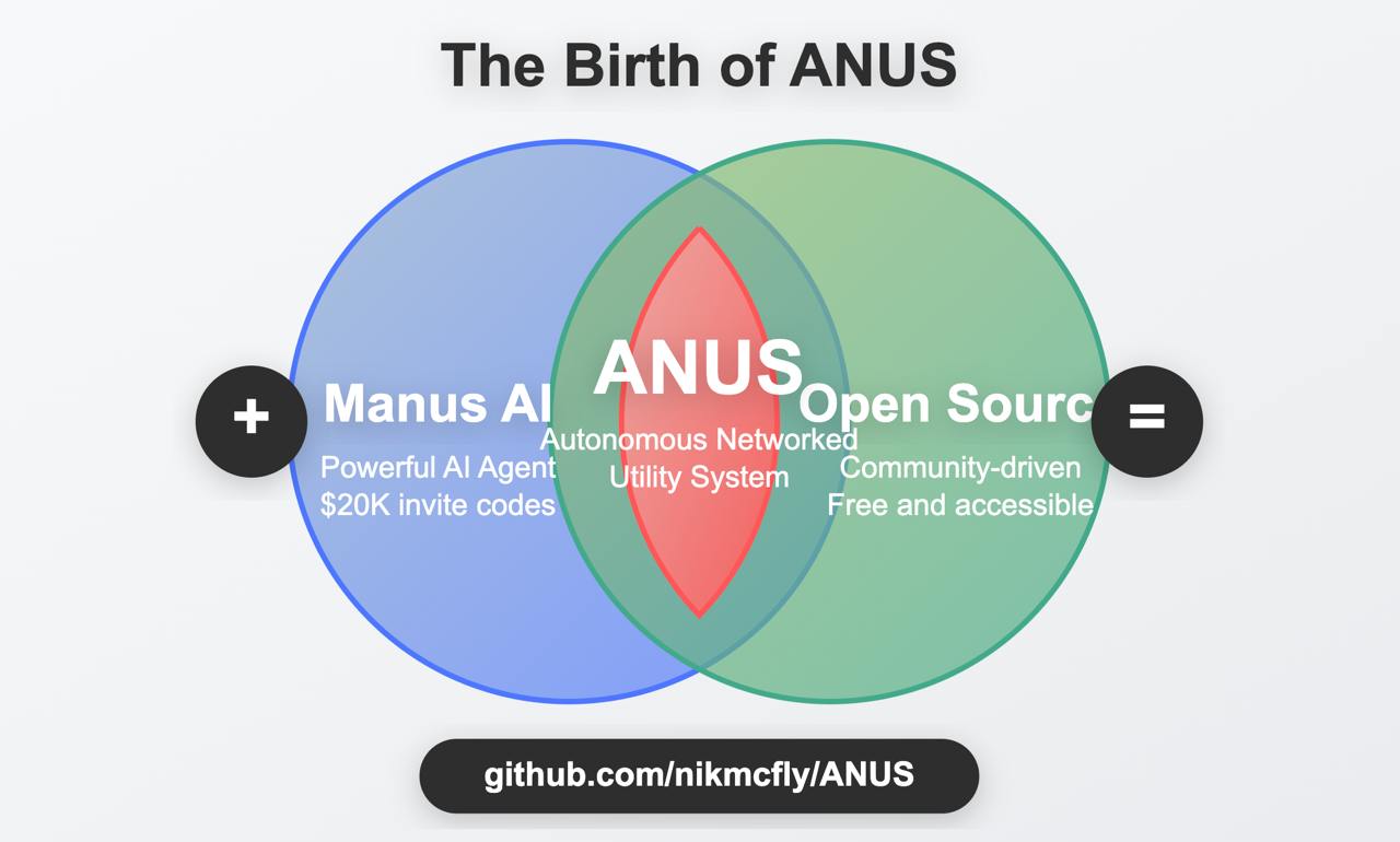 The Birth of ANUS Venn Diagram